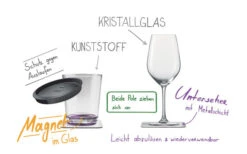 Silwy® Tritan Magnetgläser Mit Untersetzer 2er Set (250 Ml) -CampProfi Angebote Store 235792 2383220